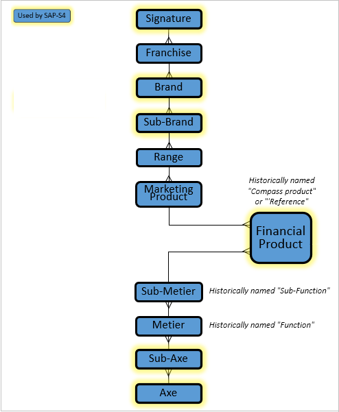 data model